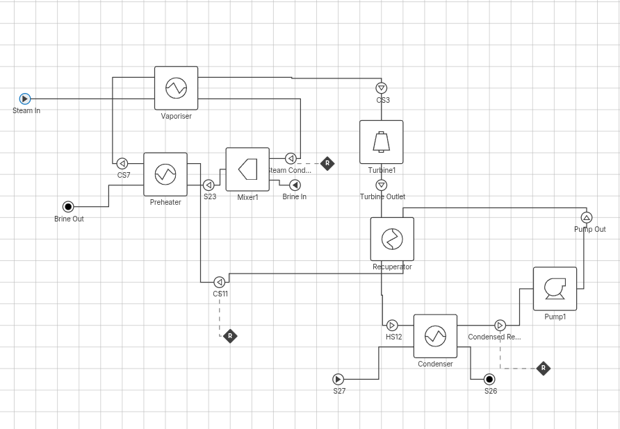 Picture of a Geothermal Power plant in the Ahuora Platform