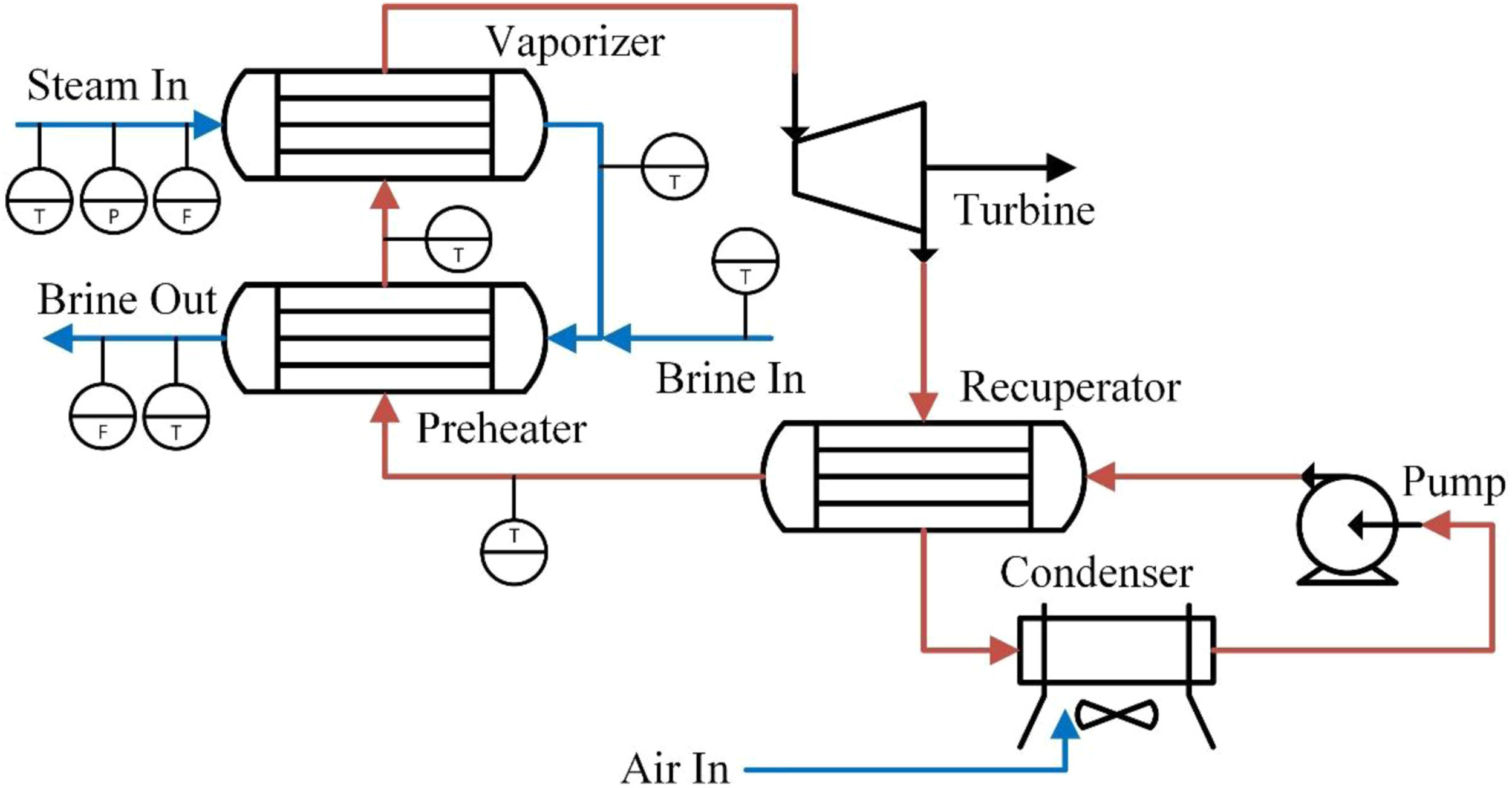 Geothermal flowsheet