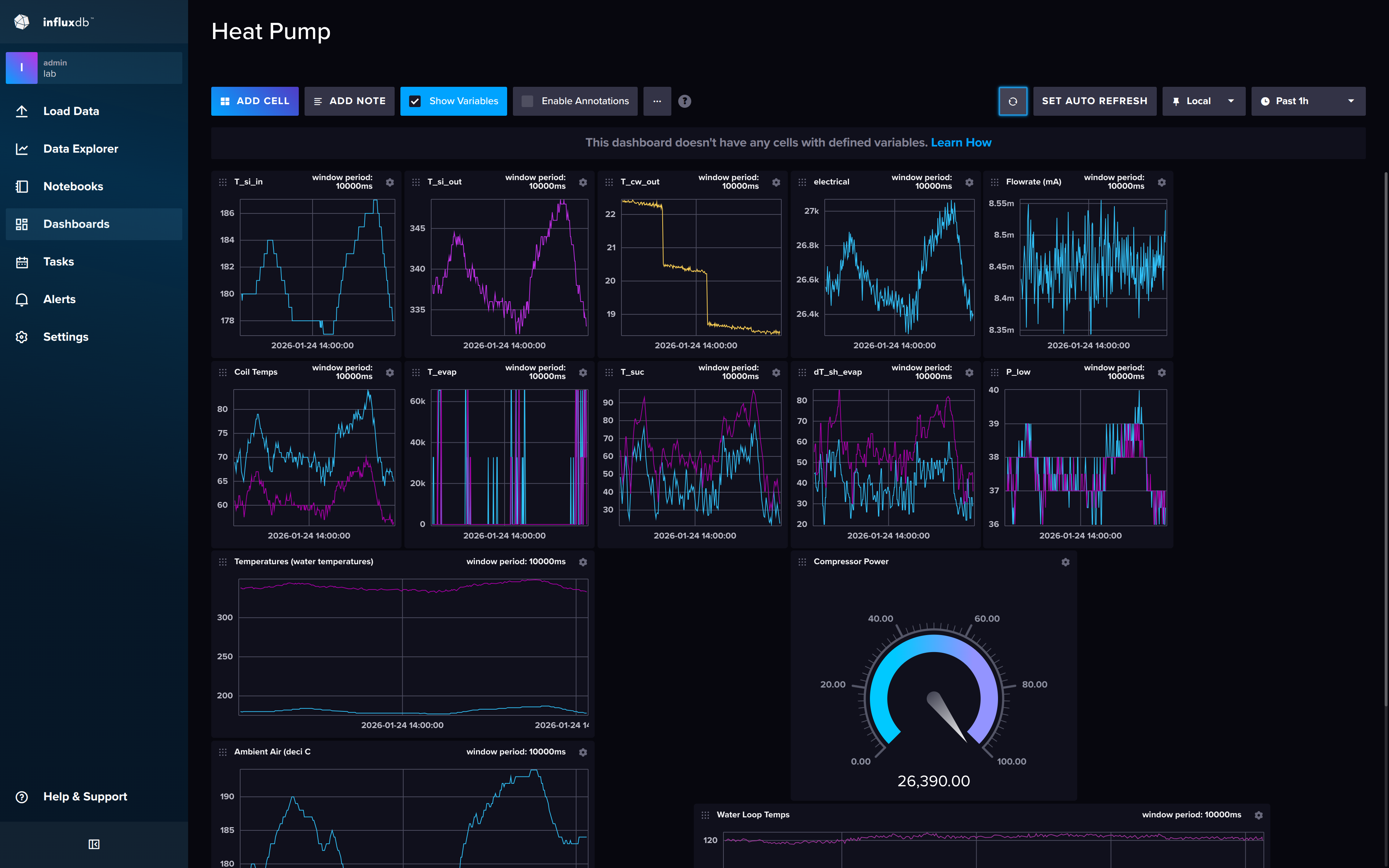 Heat pump InfluxDB dashboard