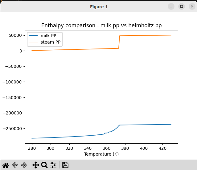 Comparison of reference enthalpies