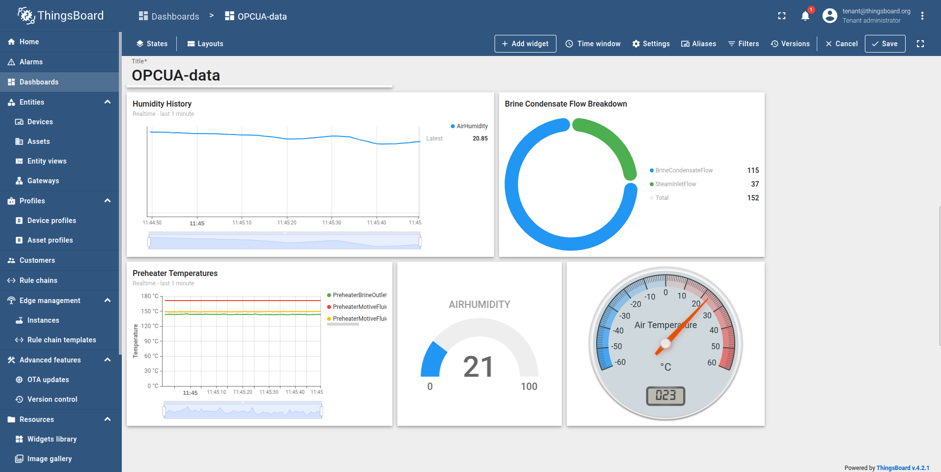 Thingsboard Dashboard showing some of the properties of the geothermal data